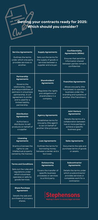 Commercial Contracts Info-Gram